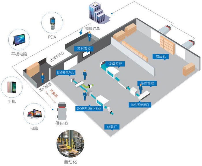 智能仓储都是这样建立的